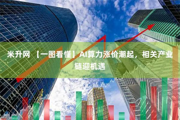 米升网 【一图看懂】AI算力涨价潮起，相关产业链迎机遇
